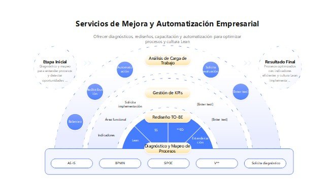 Automatización Empresarial en Andina Fulfillment